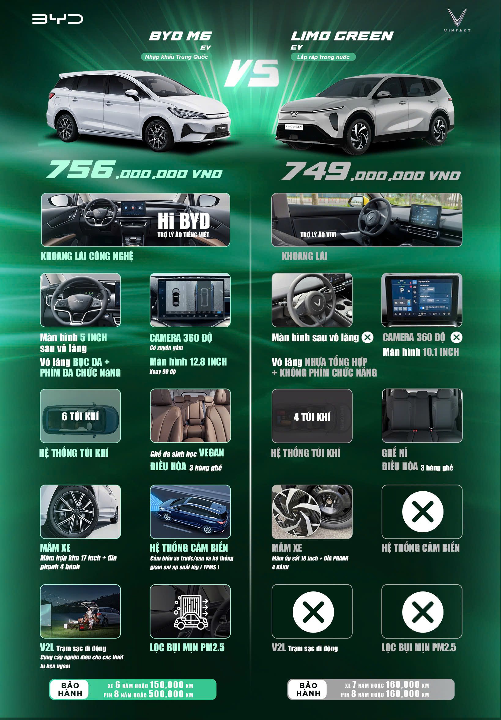 BYD M6 vs Limo Green.jpg
