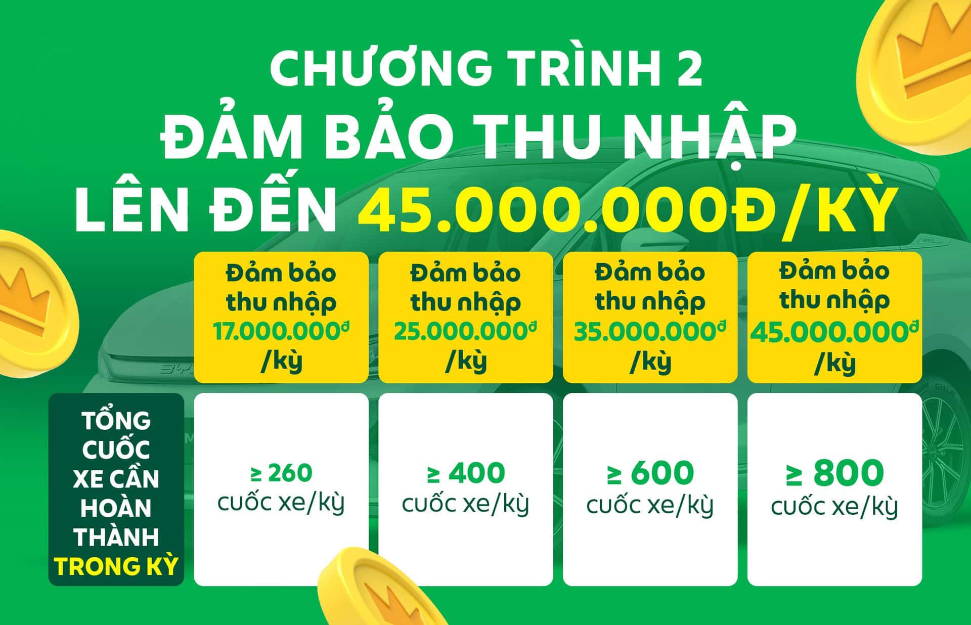 GrabxBYD-45tr-chuong-trinh-2.jpg