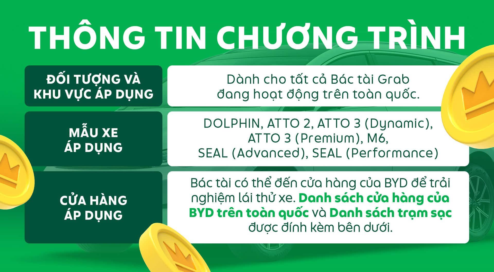 GrabxBYD-45tr-thong-tin.jpg