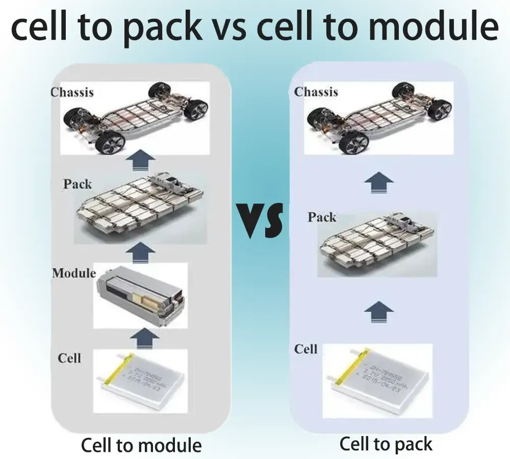 cell-to-pack-vs-cell-to-module.webp