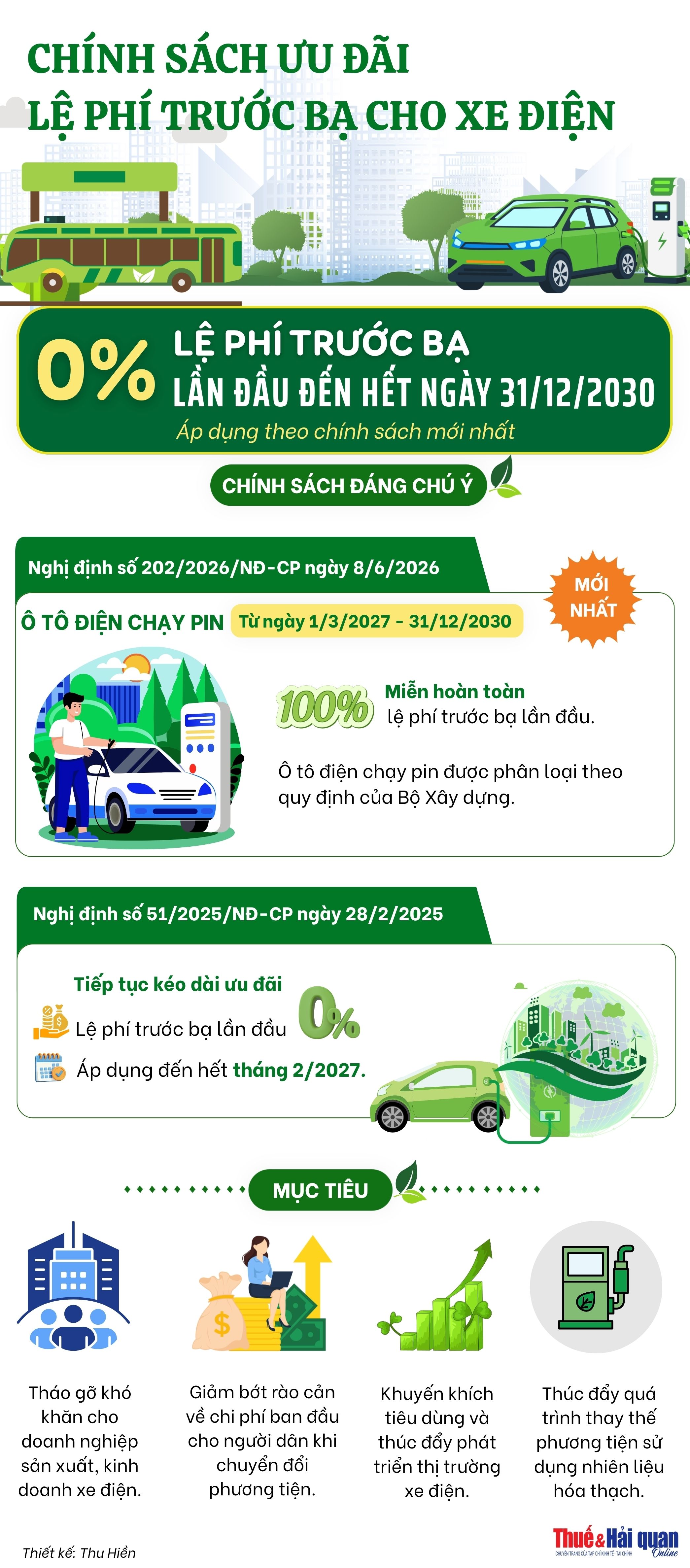 infographic-chinh-sach-uu-dai-le-phi-truoc-ba-cho-xe-dien.jpg