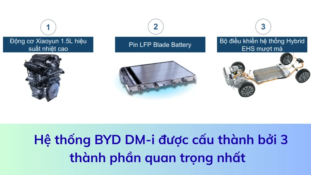 so-do-hoat-dong-cong-nghe-dmi.webp