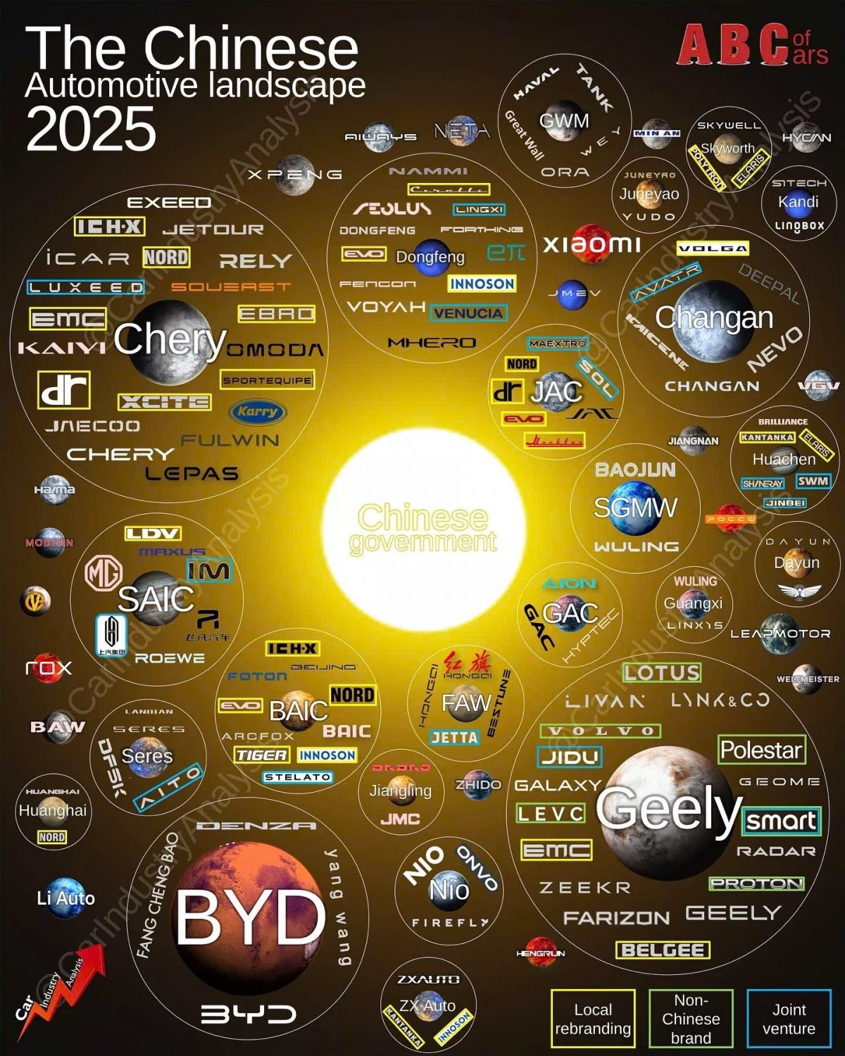 Hãng xe nào thực sự thống trị thị trường ô tô Trung Quốc?